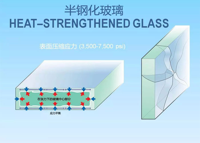 鋼化玻璃篷房與半鋼化玻璃篷房的區別是什么？